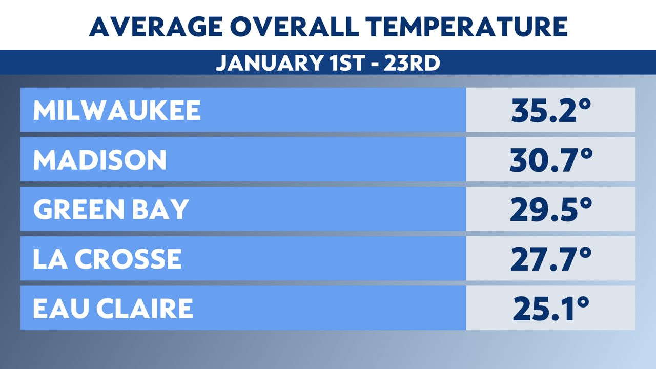 A Strange January In Wisconsin